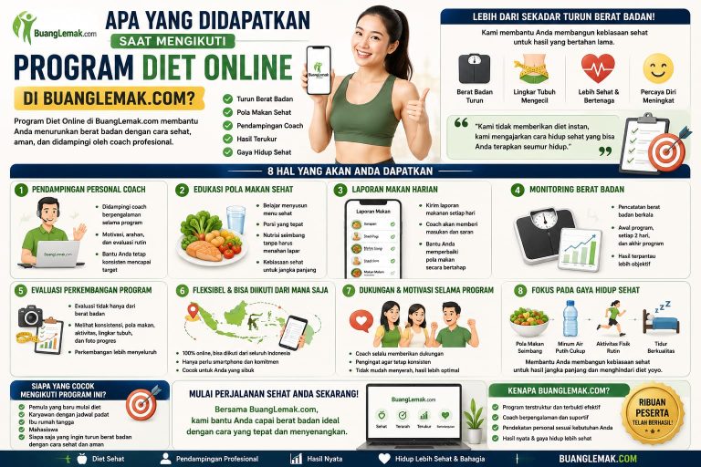 Apa yang Didapatkan Saat Mengikuti Program Diet Online di BuangLemak.com?