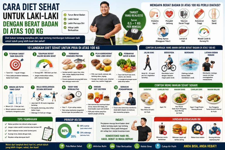 Cara Diet Sehat untuk Laki-Laki dengan Berat Badan di Atas 100 Kg